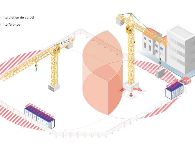 Systèmes de gestion des interférences des grues à tour : ce qui change en 2026