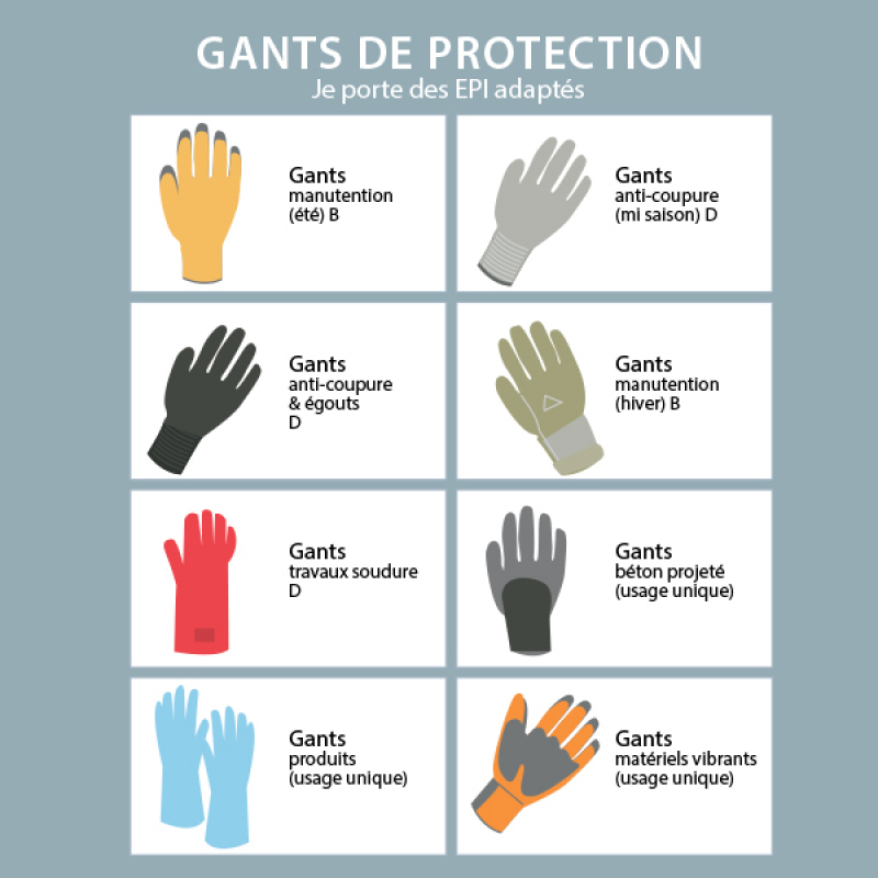 Choisir les bons gants de protection selon l’activité exercée sur le chantier