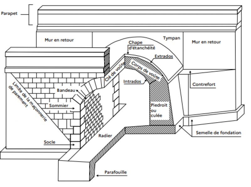 ponts maçonnerie 1