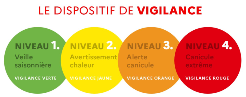 niveaux vigilance fortes chaleurs