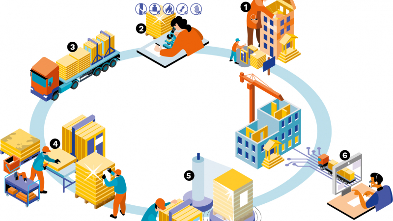 Economie circulaire : un secteur émergent à consolider