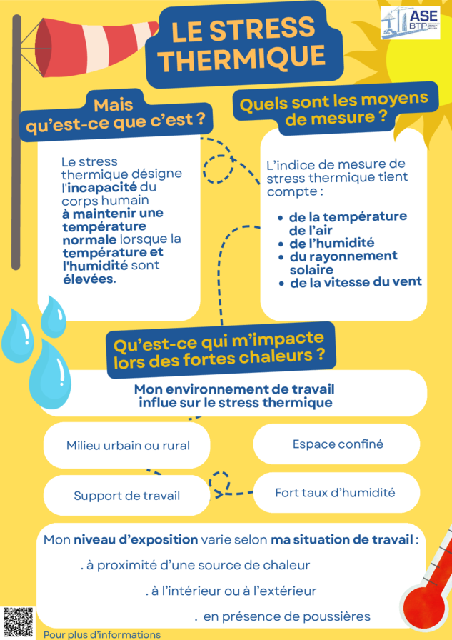 Le stress thermique&nbsp;: deux affiches pour explorer ses causes et avoir les bons réflexes de protection