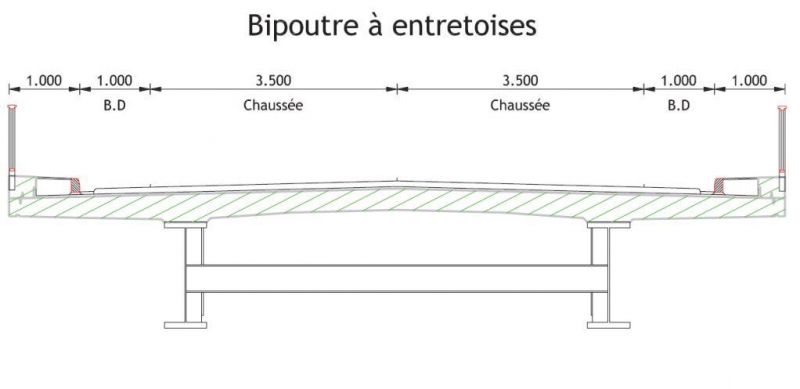 ponts métalliques 4