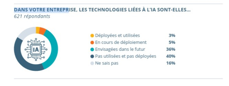 ACTU IA étude Observatoire métiers BTP mars 26