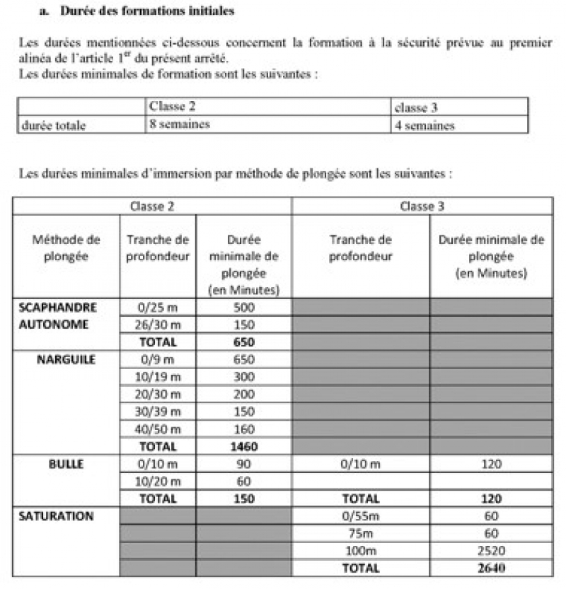 Tableau durée de formation hyperbarie