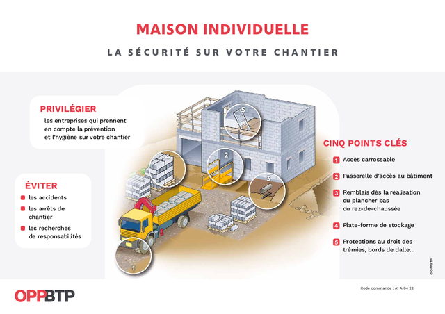 Maison individuelle – La sécurité sur votre chantier