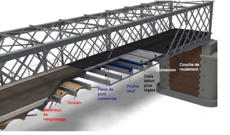 ponts métalliques  15