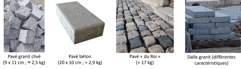 Différents types de pavés et dalles