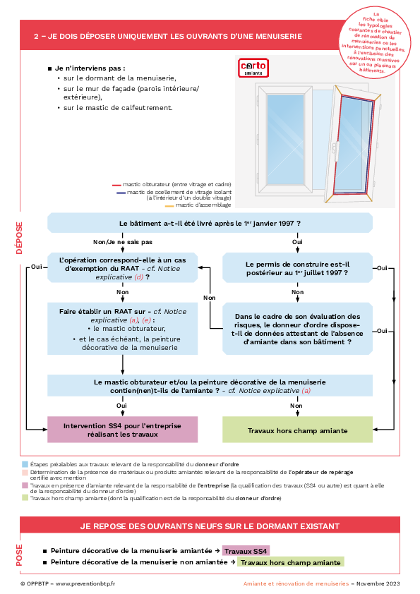 Amiante et rénovation de menuiseries : déposer uniquement les ouvrants