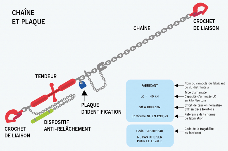 S7148 - Les clés pour réussir l’arrimage de vos chargements -b Ill07