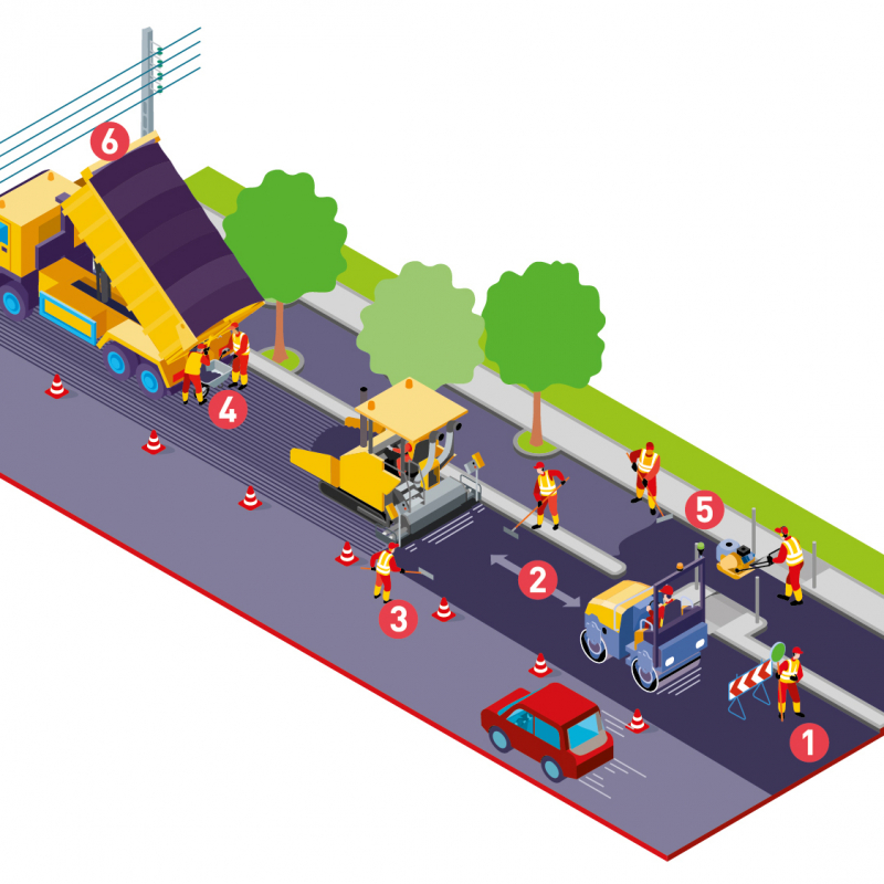 Je réalise des travaux d'enrobés