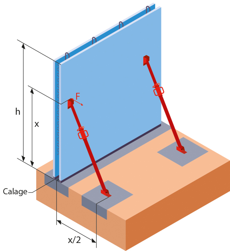 S5791 - Stabilisation prémurs avec étais tirant poussant ETP