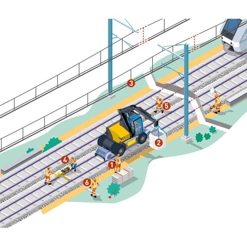 Je participe à des travaux de rénovation d'une ligne ferroviaire