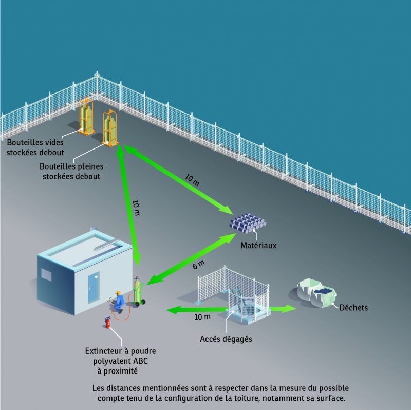 S252-Travaux d