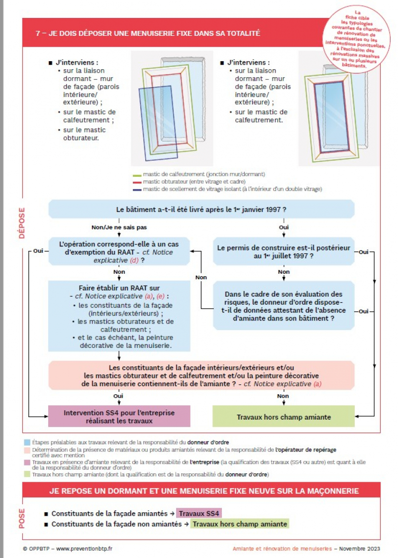 amiante et rénovation de menuiseries Fiche 7