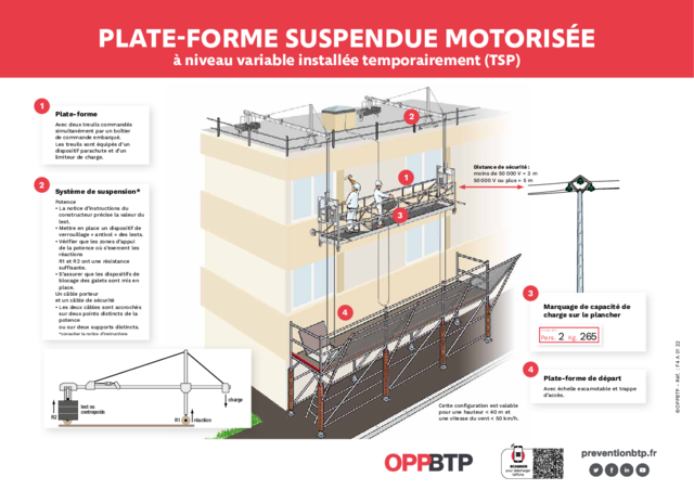 Plate-forme suspendue motorisée à niveau variable installée temporairement