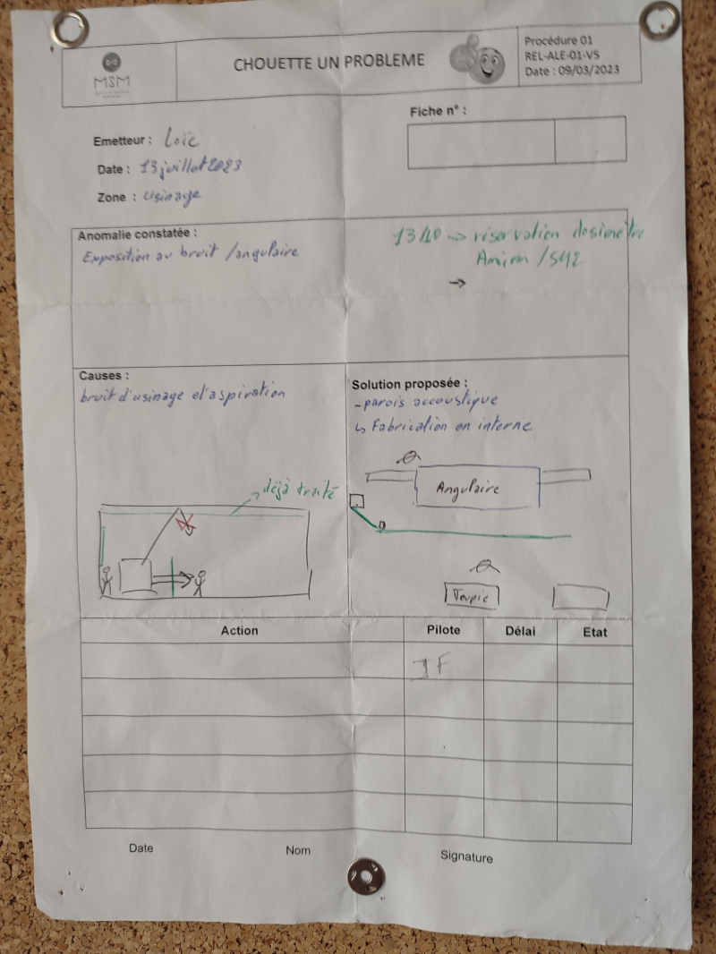 Fiches chouette un probleme