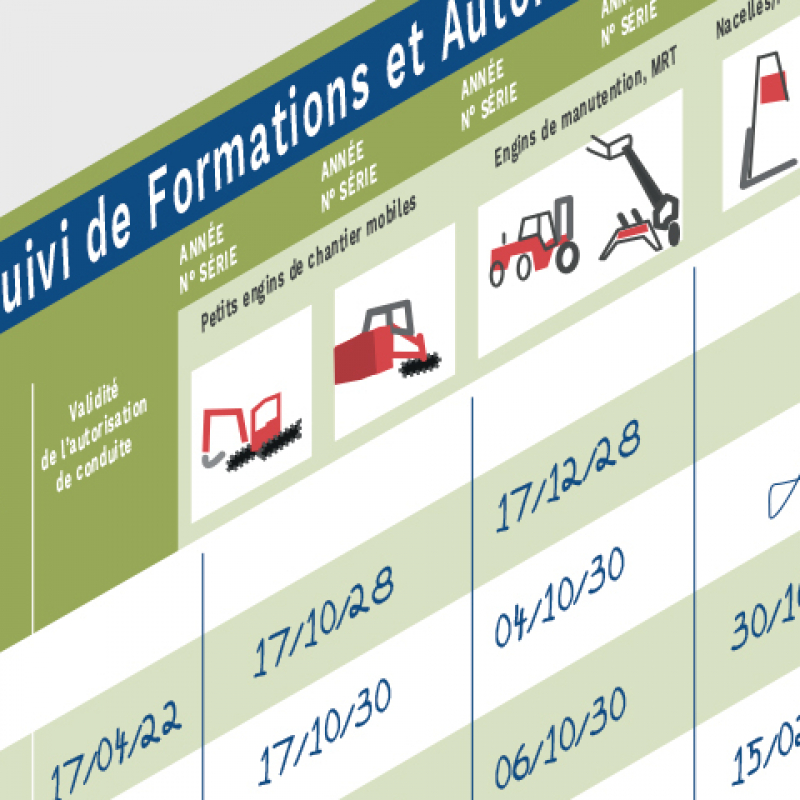 Un tableau de chantier pour le suivi des formations et des habilitations
