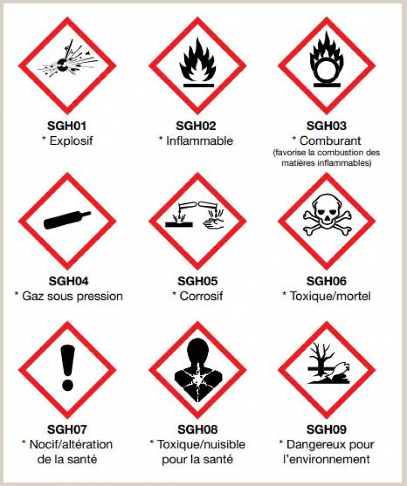 Pictogrammes SGH : symboles apposés sur les étiquettes