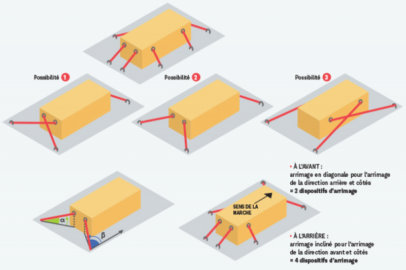 S7148 - Les clés pour réussir l’arrimage de vos chargements - Ill10