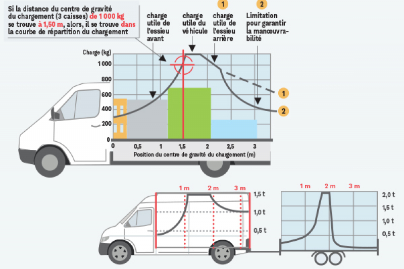 S7148 - Les clés pour réussir l’arrimage de vos chargements - Ill05