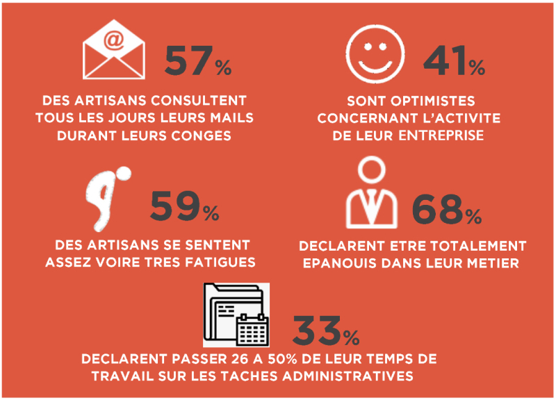 Actu Artisanté 2024