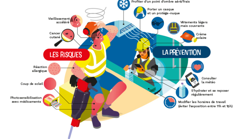 Prévenir les effets de la chaleur et des UV sur la santé