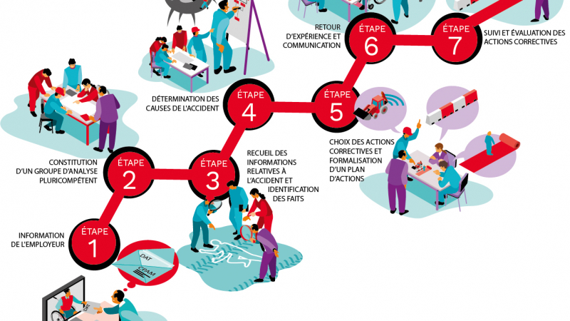Quand l’arbre des causes s’enracine