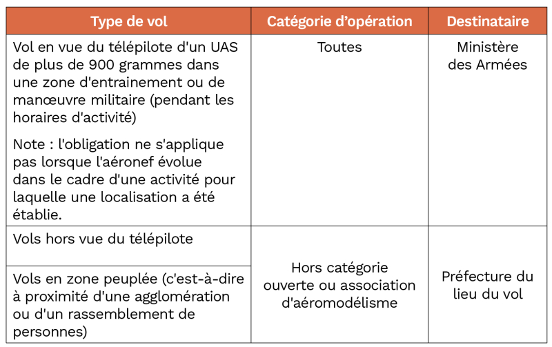 types de vols