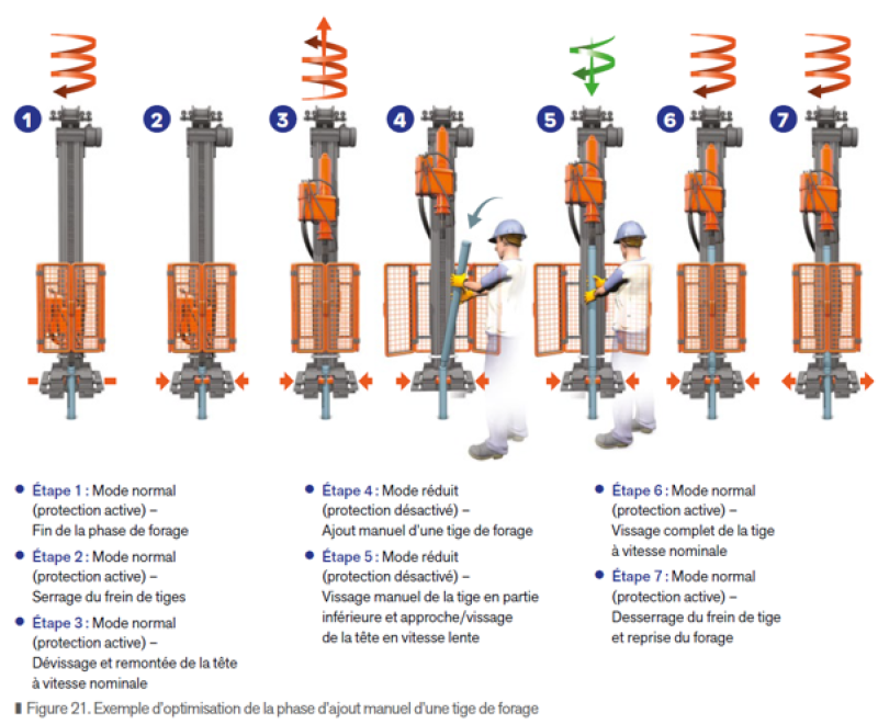 Figure 15: Exemple d