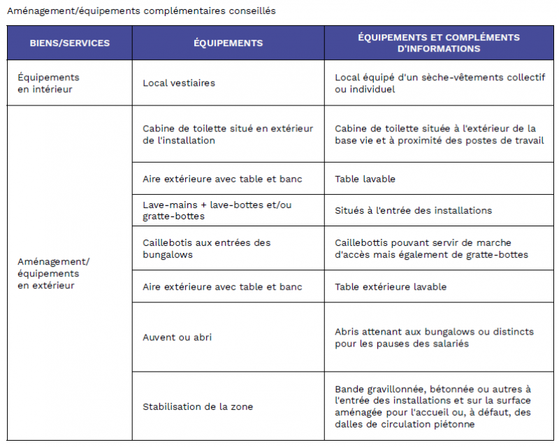 Solution Hygiène comment choisir une base vie