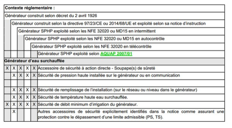 ESP - contrôle de mise en service des générateurs d