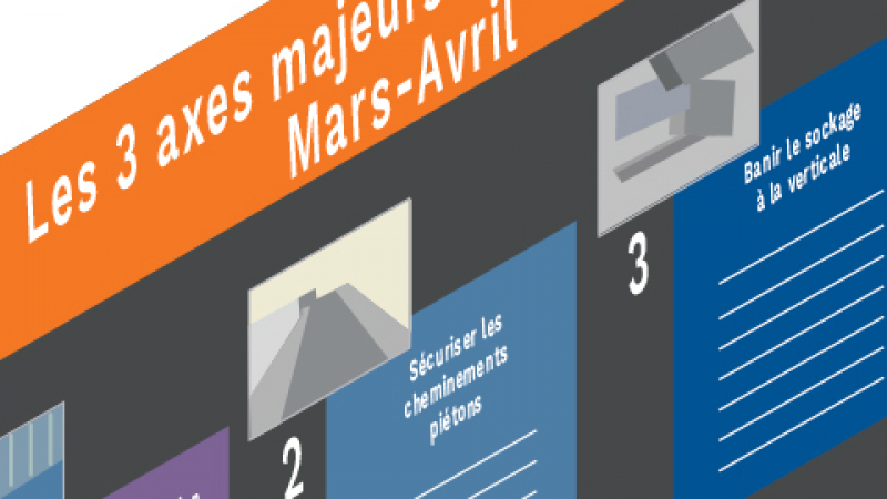 Implication des équipes dans l’amélioration continue