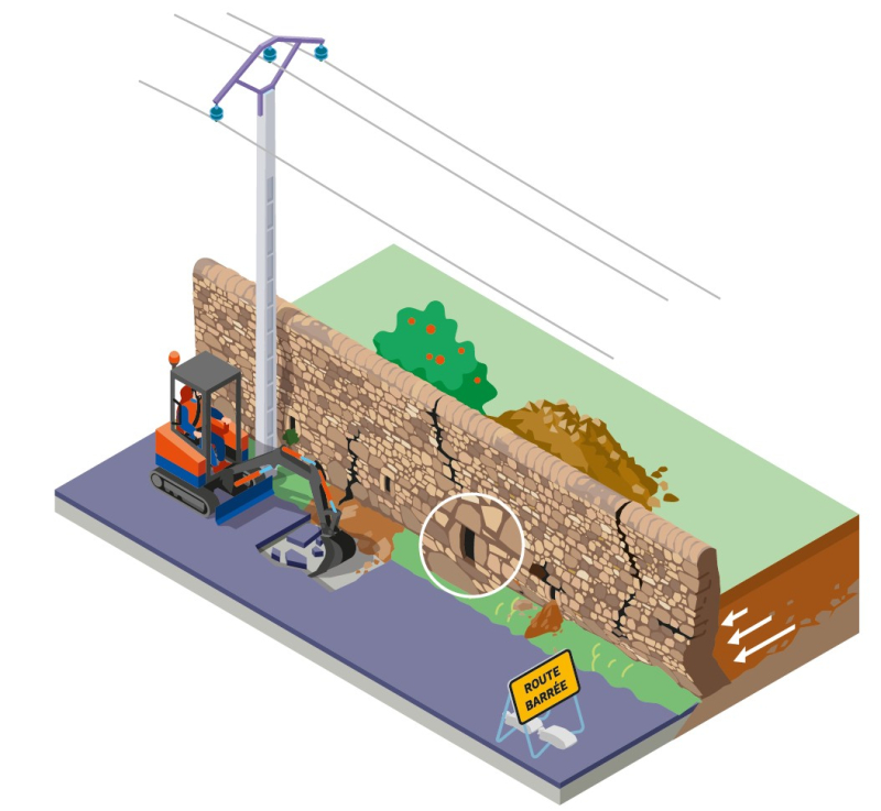 Travaux à proximité d