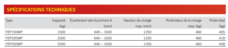 Caractéristiques techniques