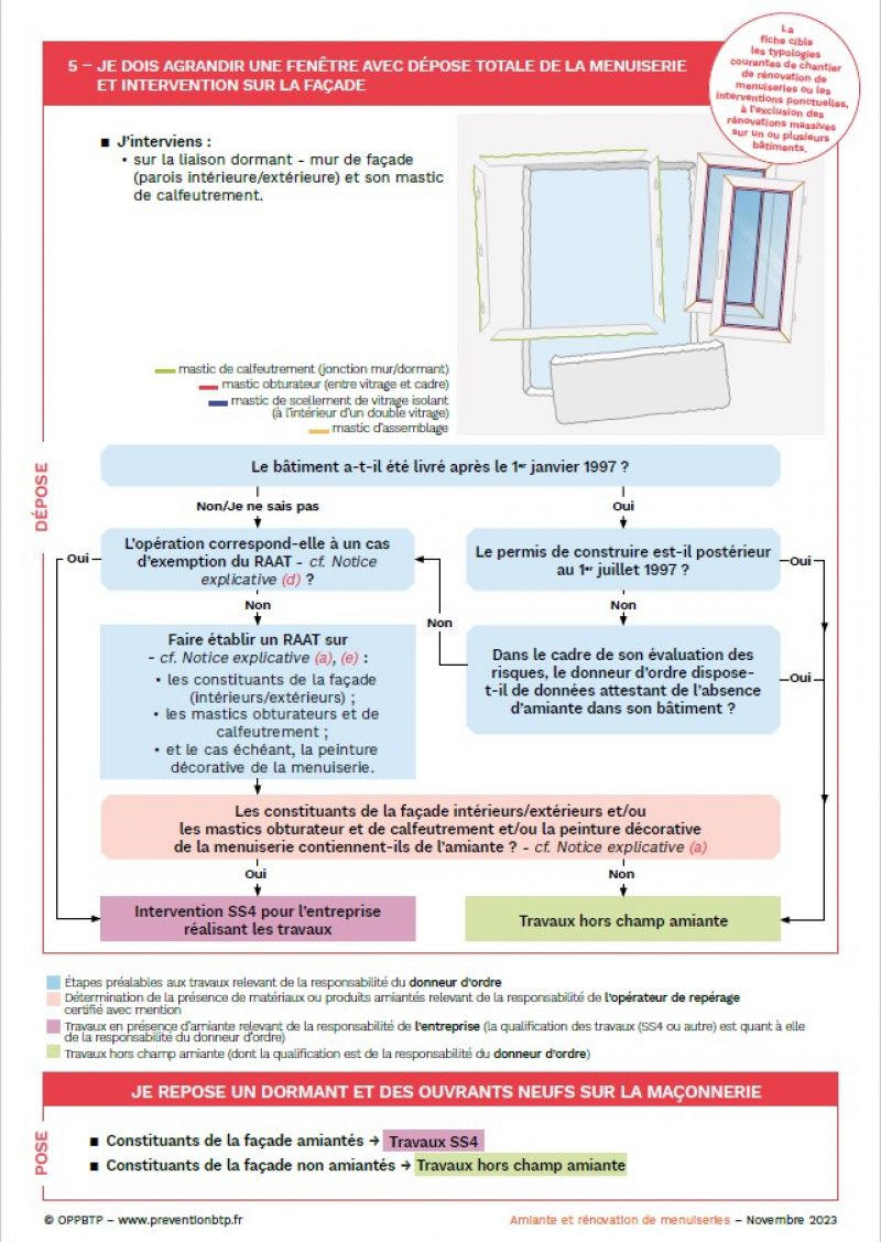 amiante et rénovation de menuiseries Fiche 5
