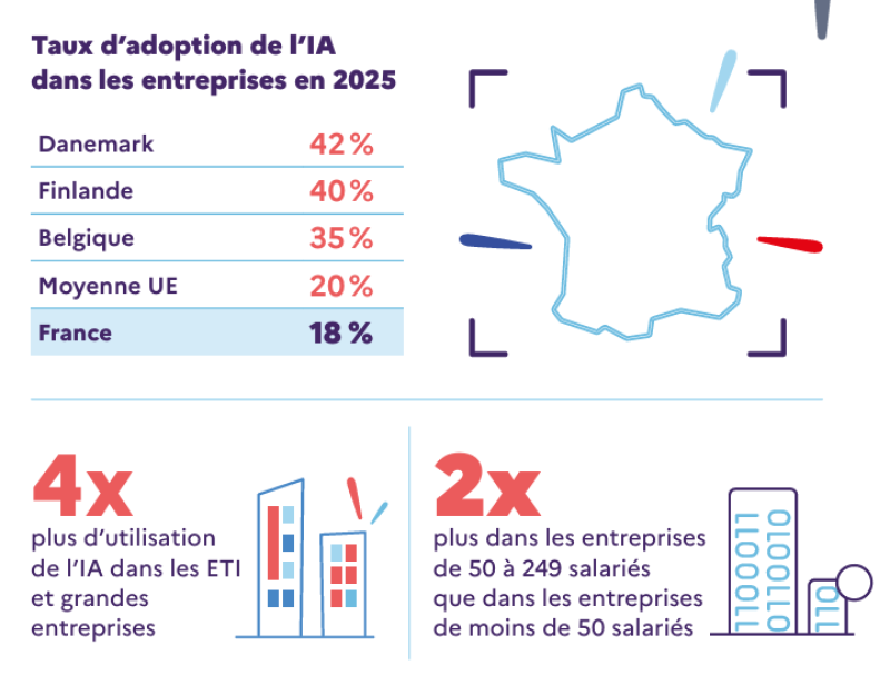 Actu - IA - 12 mesures IA et entreprises