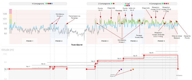 Analyse Cardiofréquencemètrie compagnon n°2