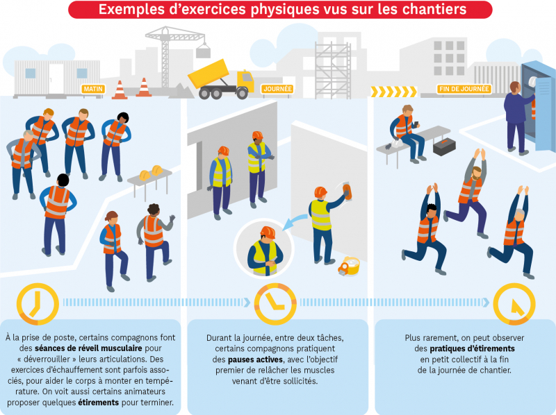 Actu Echauffements au travail : quelles conditions pour une efficacité en prévention des TMS ?