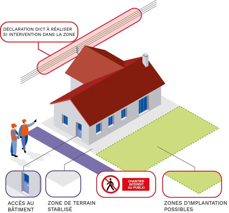 S17017 - Implantations-chantier