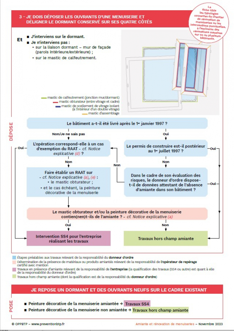 amiante et rénovation de menuiseries Fiche 3