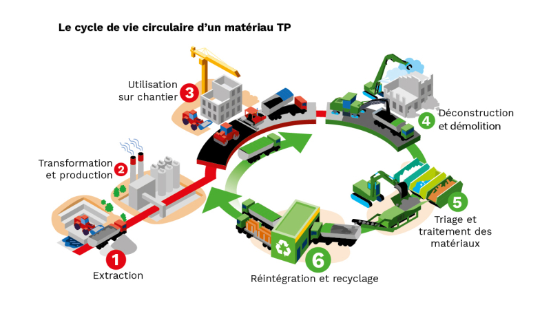 Matériaux recyclés : la solution incontournable pour réduire l’empreinte carbone