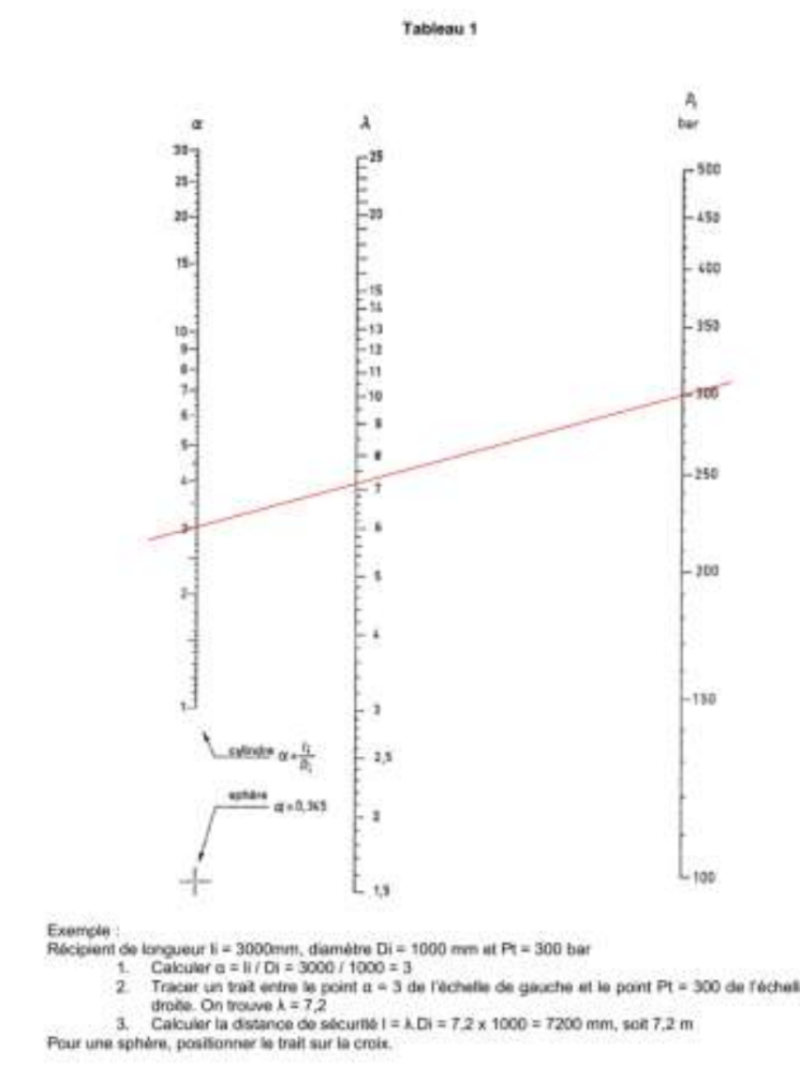 schéma réalisation épreuve (ESP)