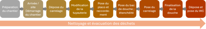 SGA-plombier - Image 1