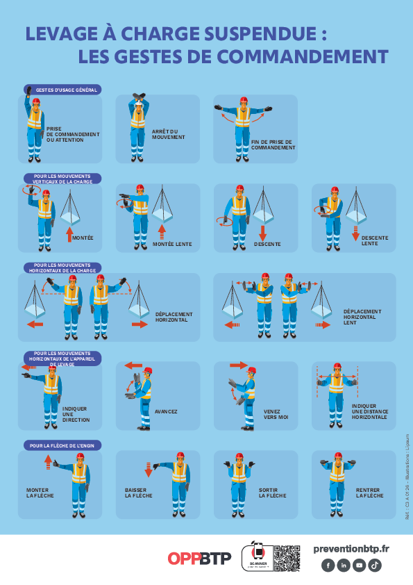 Les gestes de commandement pour les appareils de levage à charge suspendue