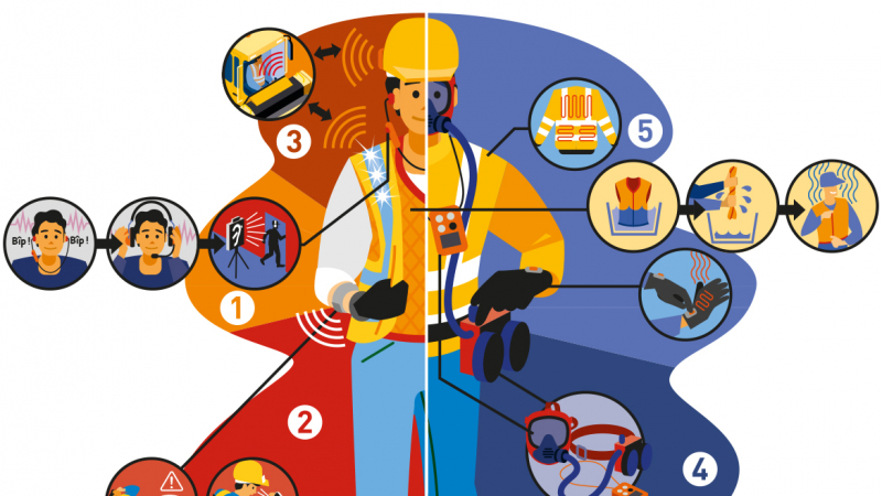 De la tête aux pieds, une prévention augmentée