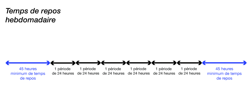 Temps de repos hebdomadaire