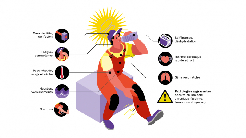 La chaleur, un risque à multiples impacts sur la santé