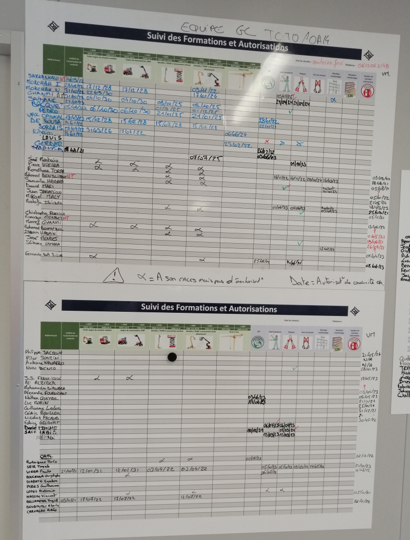 Tableau de suivi des formations, autorisations et habilitations de chaque compagnon présent sur le chantier