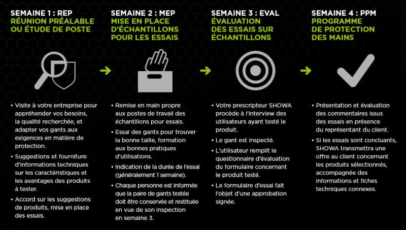 Programme de quatre semaines d